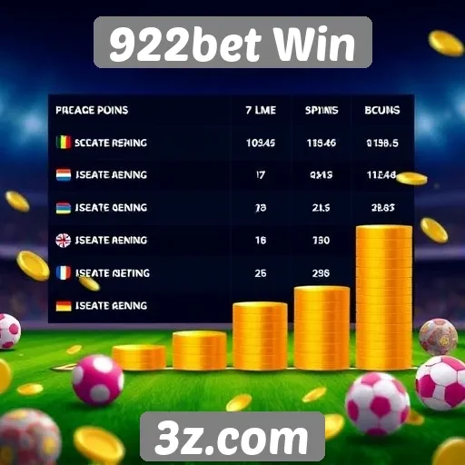 Comparativo entre 922bet Win e concorrentes